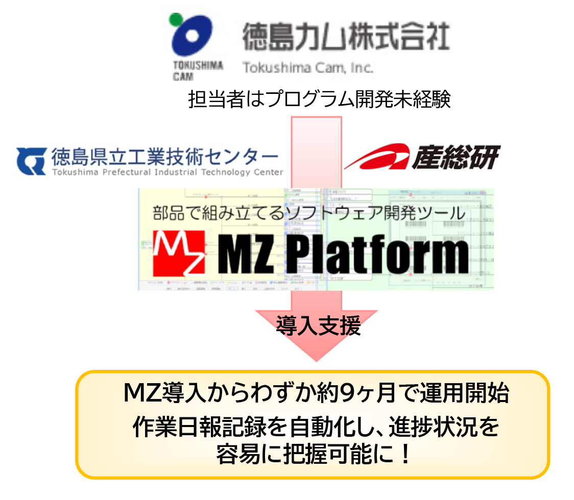 フロー図