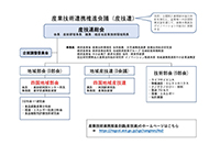 組織図