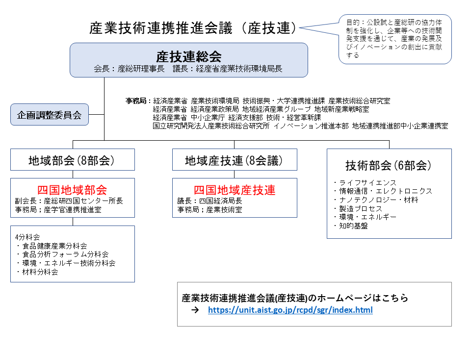 組織図