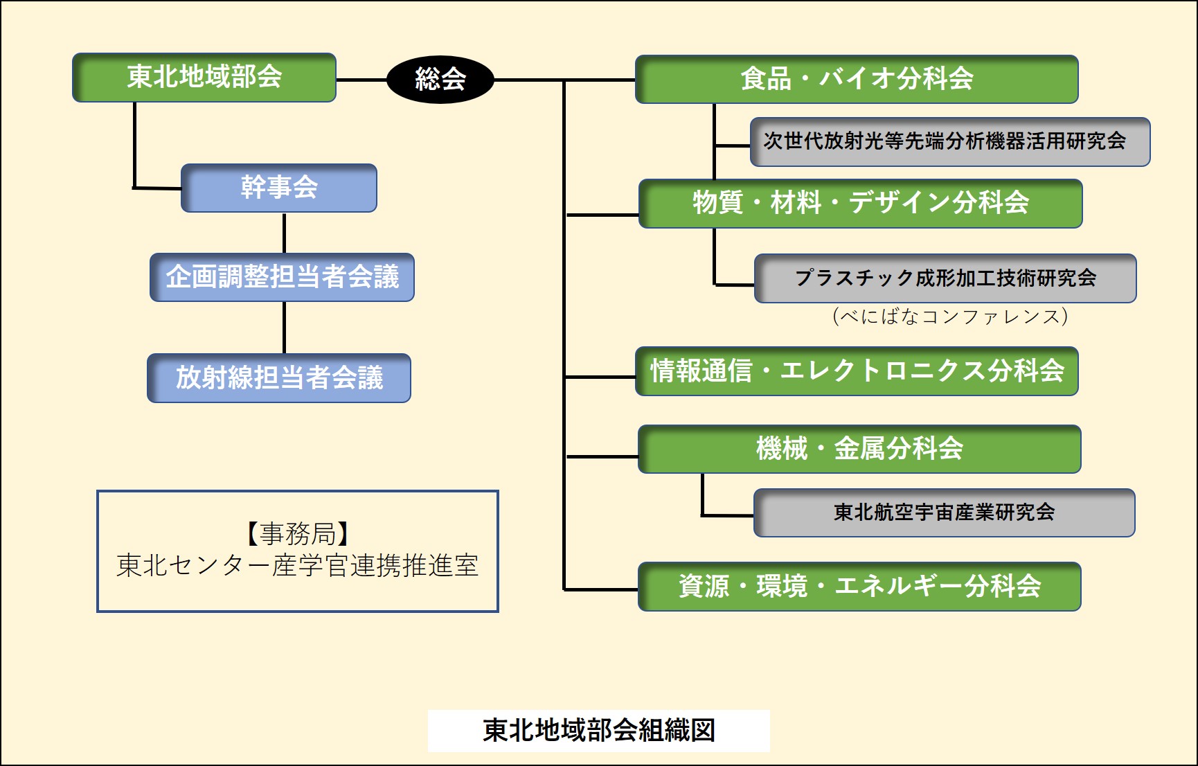 東北地域部会 概要_イメージ