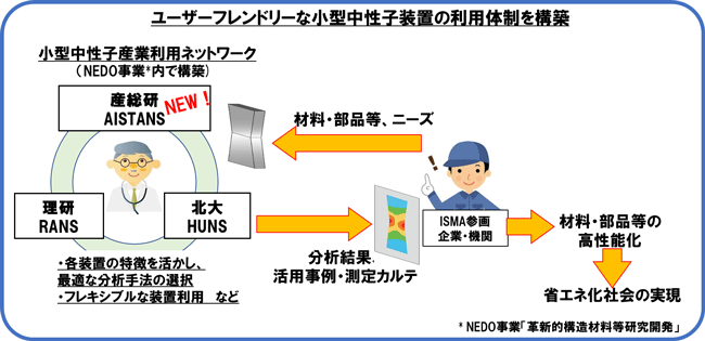 概要図