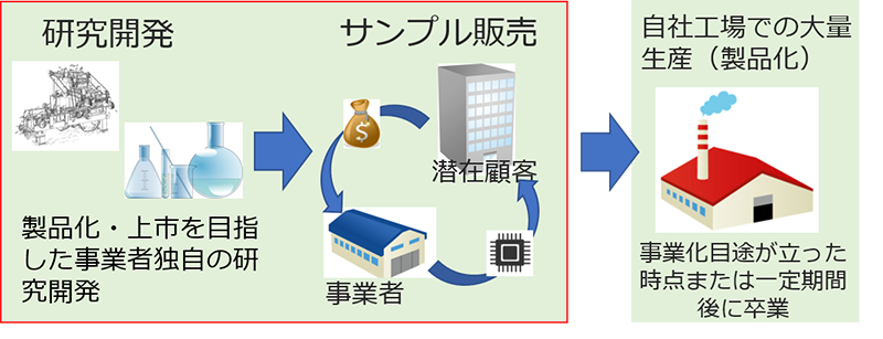 施設利用イメージ