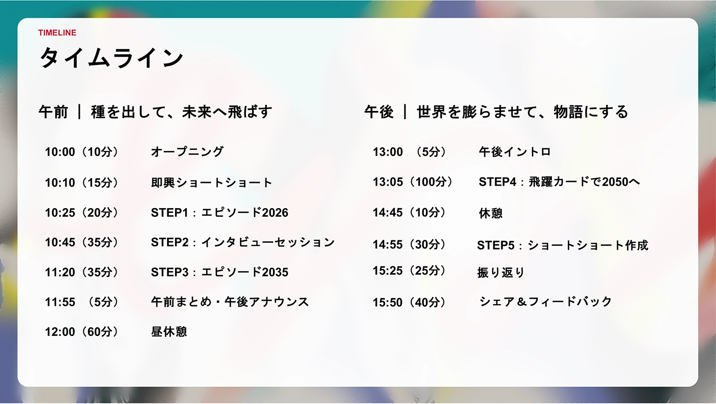 「未来スケッチ2050」のタイムライン