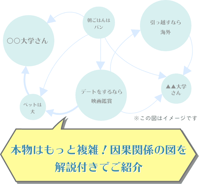 大学擬人化マンガキャラ診断 あなたはどの登場人物 人工知能 Ai で診断 大学擬人化マンガキャラ診断 あなたはどの登場人物 人工知能 Ai で診断