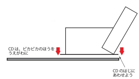 合体したABCとCDを合体させているイラスト