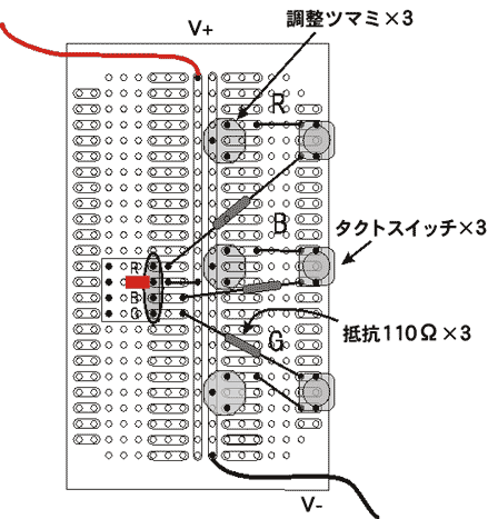 準備するものすべての写真