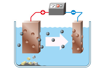電気で銅がキレイになるイメージ図