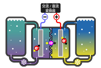 風力発電のイメージ図