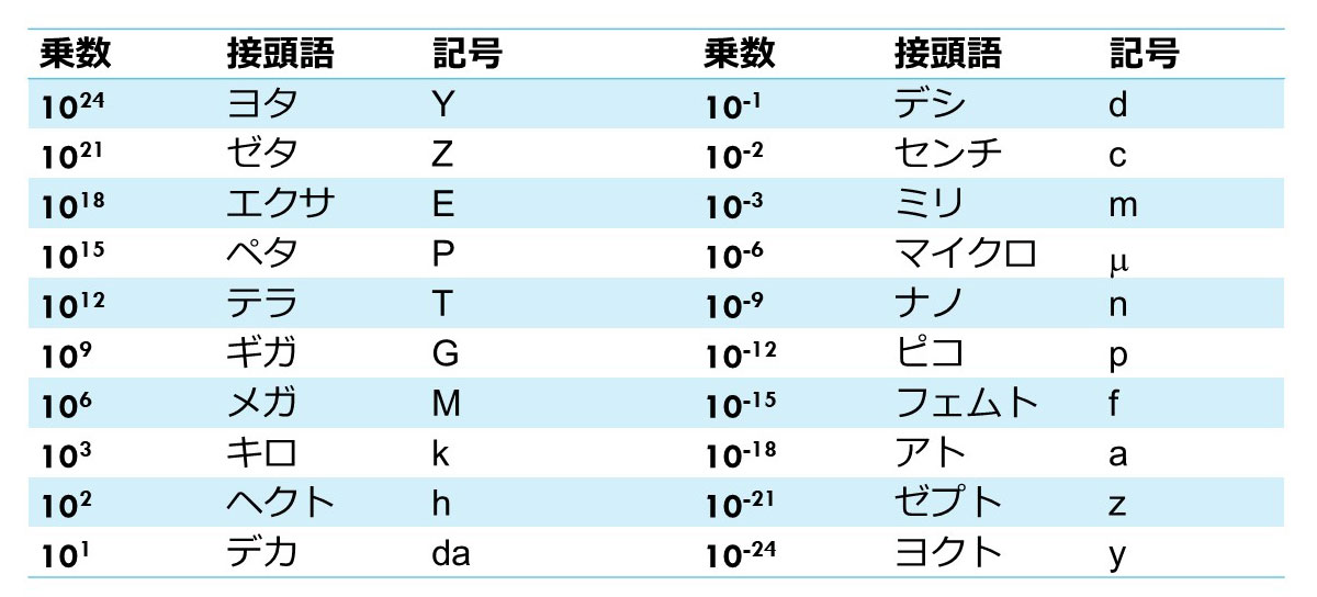 産総研サイエンスタウン 量をはかる単位