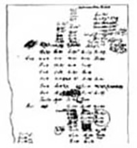 メンデレーエフが周期表を発見したときのノートの画像
