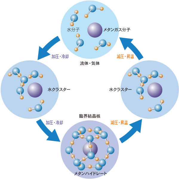 図2