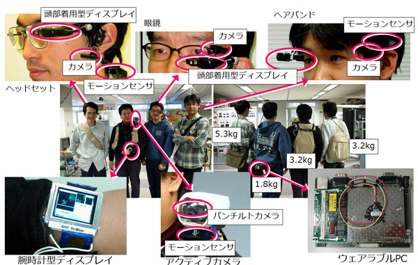 ウェアラブルビジョン付きの眼鏡と装着イメージ