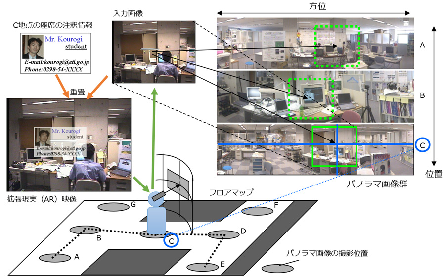 産総研サイエンスタウン デジタル守護霊