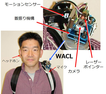 WACLの装着イメージ図