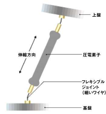 圧電素子のイラスト