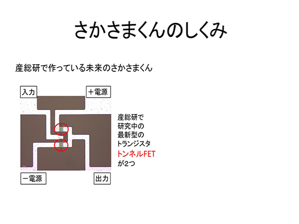 さかさまくんのしくみの画像１