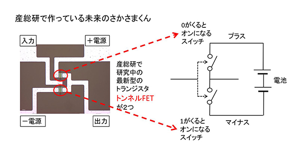 さかさまくんのしくみの画像２