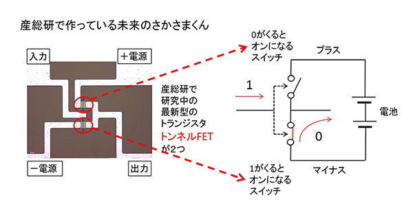 さかさまくんのしくみの画像３