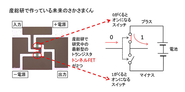さかさまくんのしくみの画像４