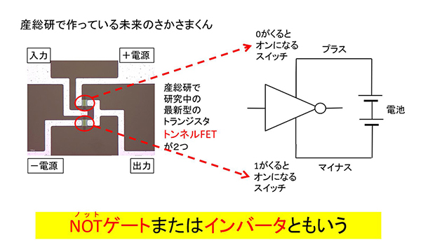 さかさまくんのしくみの画像？