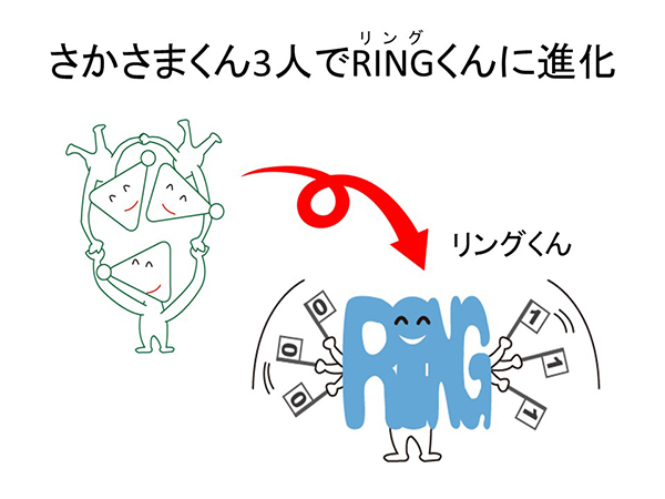 さかさまくんが３人でリングくんに進化する画像