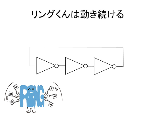 リングくんが動き続ける開設の画像１