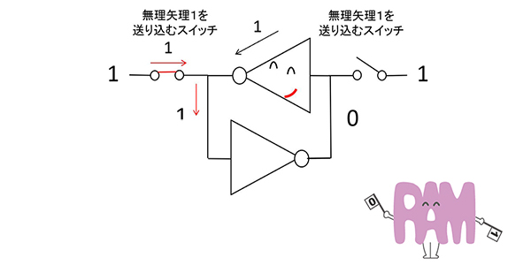 ラムちゃんの回路説明図７