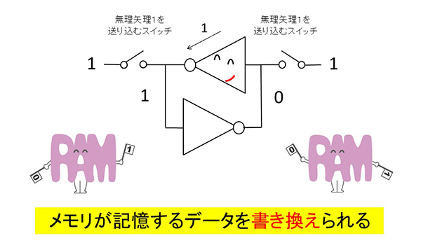 ラムちゃんの回路説明図８