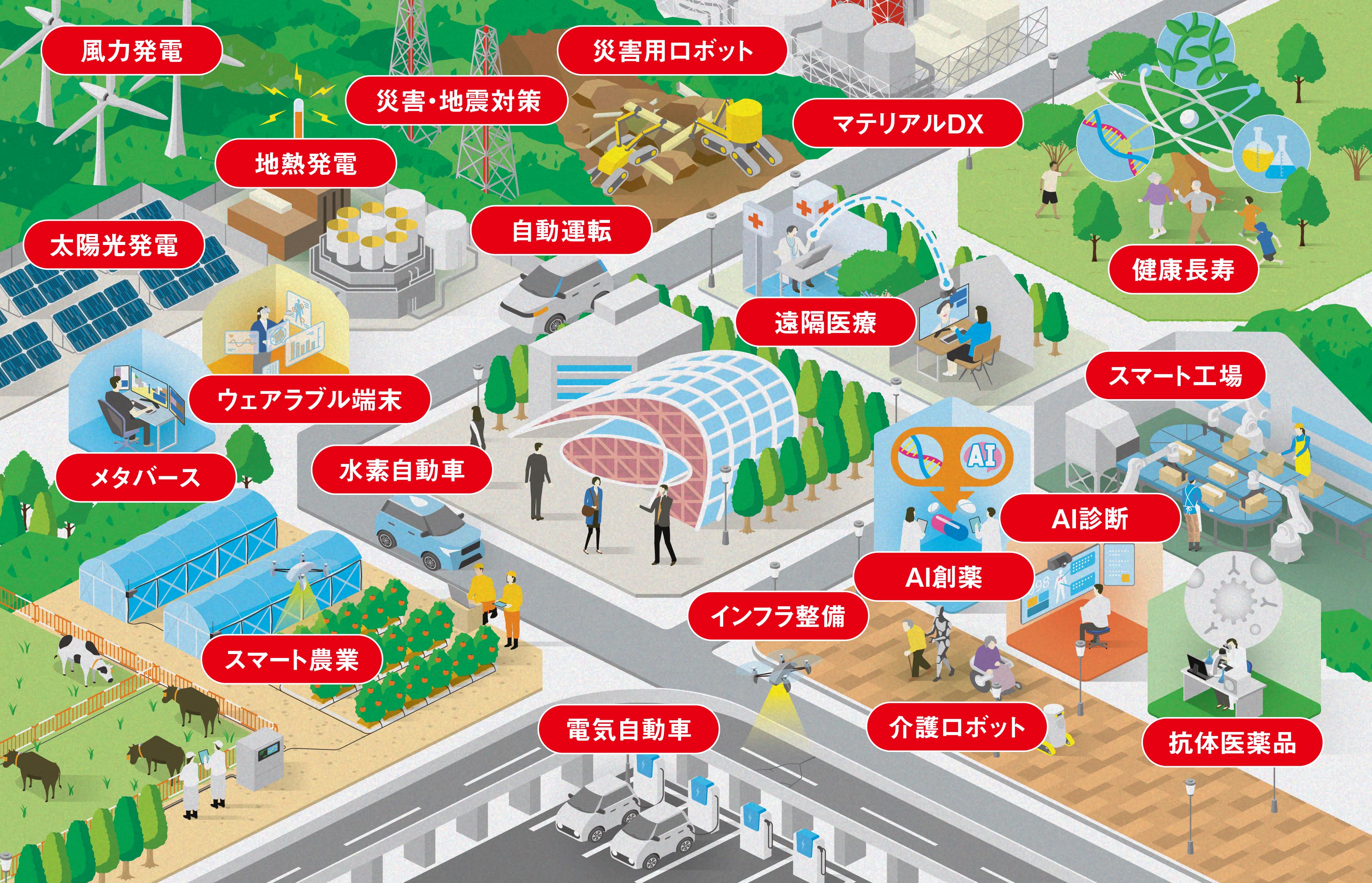 産総研についてのイメージ画像